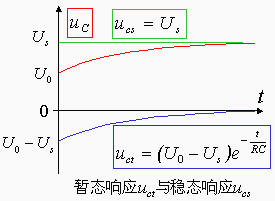 电路动态响应的分解  第16张