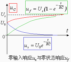 电路动态响应的分解  第15张