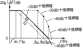 负反馈放大电路中自激振荡的消除方法--滞后补偿  第18张