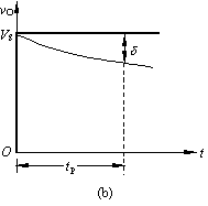单级放大电路的瞬态响应的平顶降落  第2张