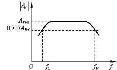 放大电路频率响应的基本概念  第6张