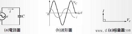 几种基本的交流电路  第3张