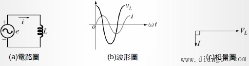 几种基本的交流电路  第2张