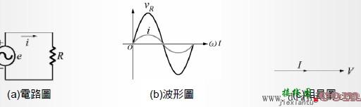 几种基本的交流电路  第1张