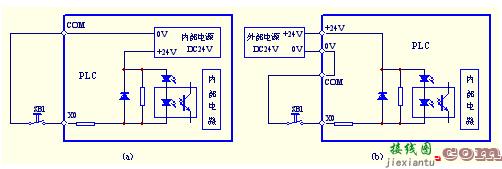 PLC的I/O电路结构及关系  第1张