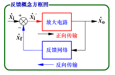 反馈放大电路的一般表达式  第1张