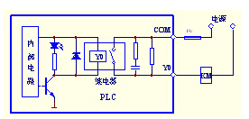 PLC的I/O电路结构及关系  第2张