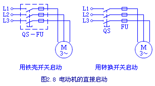 三相笼型异步电动机的手动直接启动和停止电路图解  第1张