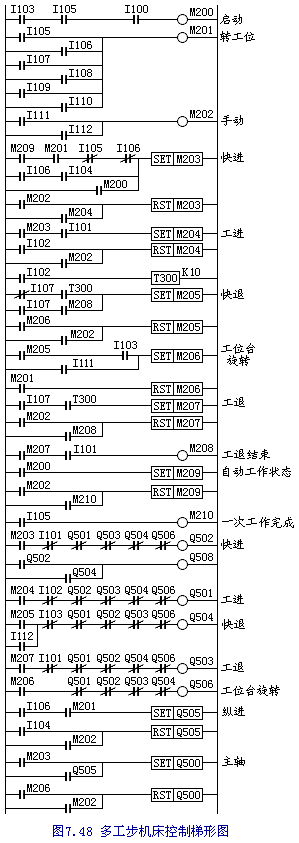 多工步机床控制电路PLC编程实例  第2张