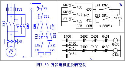 双向控制电路PLC编程实例  第1张