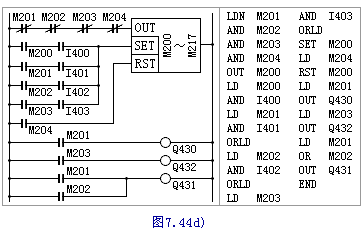 液压动力滑台一次工进控制电路PLC编程实例  第3张