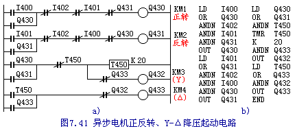 正反转、Y-Δ降压起动电路PLC编程实例  第1张