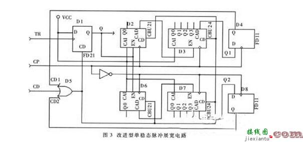 CPLD单稳态脉冲展宽电路设计和特点  第2张