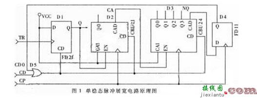 CPLD单稳态脉冲展宽电路设计和特点  第1张