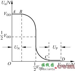 三态输出门电路图解  第2张