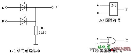 二极管或门电路结构及逻辑符号  第1张