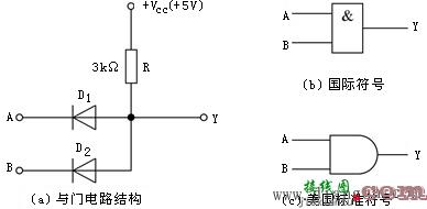 二极管与门电路结构及逻辑符号  第1张