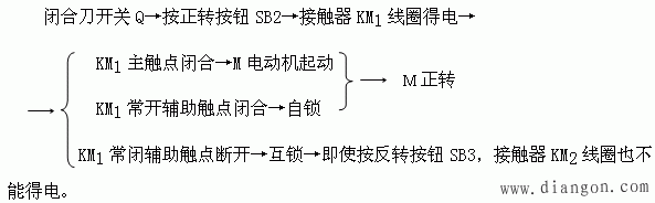 三相电动机的基本控制电路  第5张