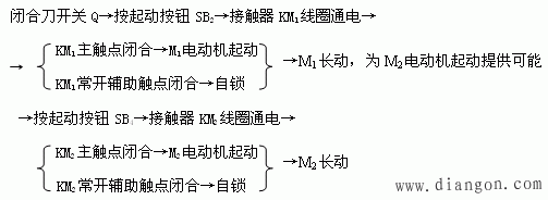 三相电动机的基本控制电路  第7张