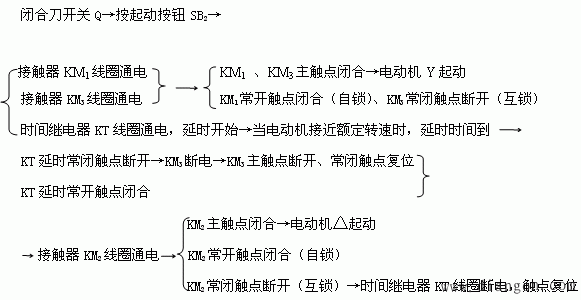 三相电动机的基本控制电路  第11张