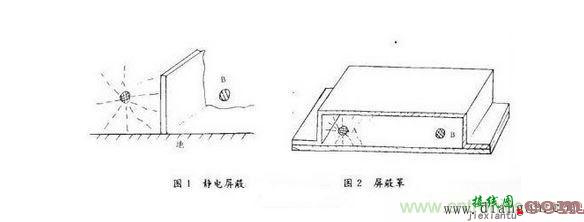 电磁兼容的电路板设计  第1张