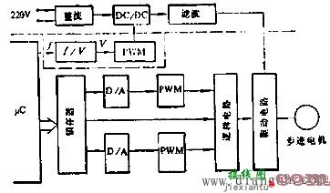 步进电机的驱动电路  第9张