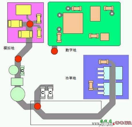 多层PCB电路板的接地方式  第2张