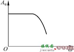 一阶有源低通滤波电路  第16张