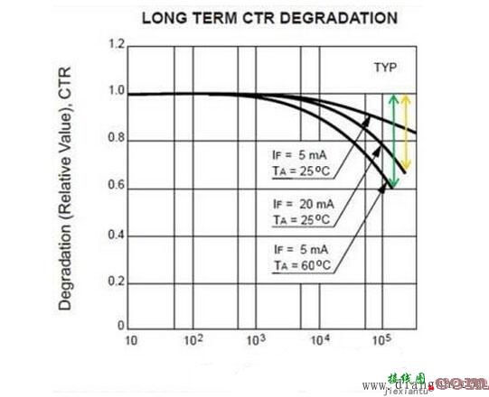 数字隔离误差放大器应用电路图解  第2张