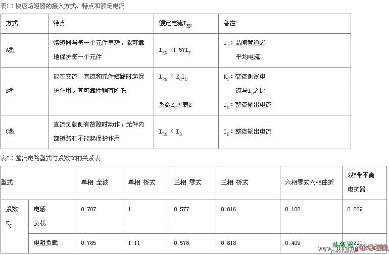 晶闸管过压过流保护电路图  第2张