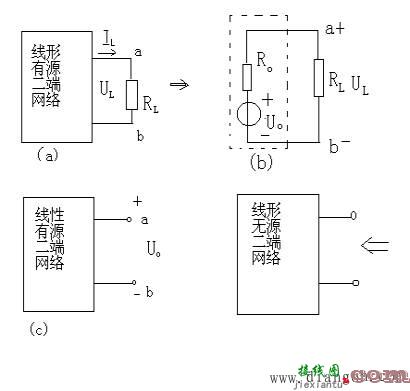 戴维南等效电路和应用方法  第1张