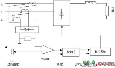 晶闸管过压过流保护电路图  第3张