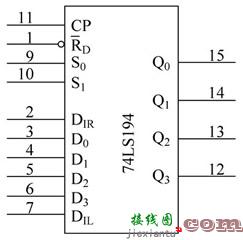 由D触发器组成的4位移位寄存器_4位双向移位寄存器74LS194逻辑电路和图形符号  第4张