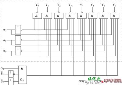 集成3-8线译码器电路图和逻辑符号  第1张