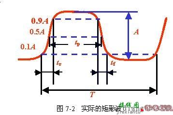 数字电路基本知识  第2张