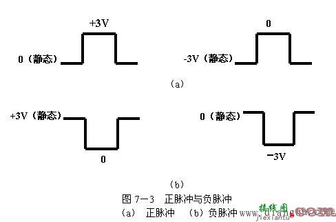 数字电路基本知识  第3张