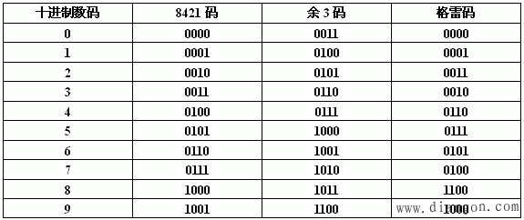 数字电路基本知识  第4张