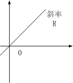 电路的基本概念和基本定律  第2张