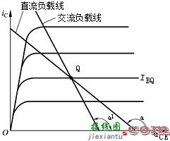 放大电路的静态工作点  第11张