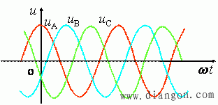什么是三相电路?对称三相电源的特点  第2张