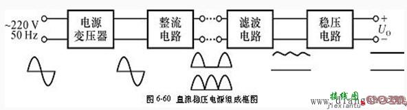 DIY可调稳压电源电路图解  第32张