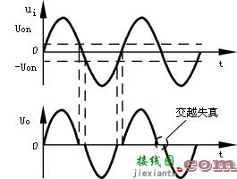 OCL功率放大电路最大输出功率和转换效率的分析计算  第1张