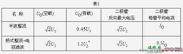 电容滤波电路的工作原理和性能特点  第5张