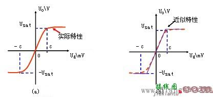 运算放大器电路设计分析  第6张