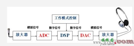 数字电路应用举例  第2张