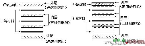 什么是印刷电路板  第2张