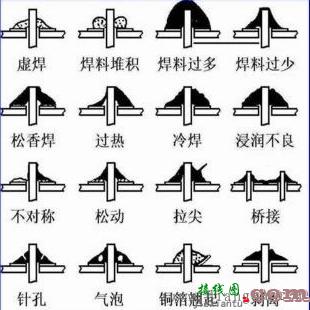 电子电路手工焊接技术焊接方法与焊接缺陷  第1张