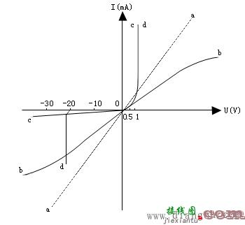 电路元件伏安特性的测绘