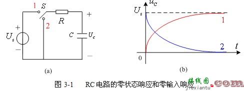 一阶RC电路的方波响应实验原理