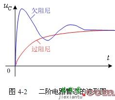 二阶电路的方波响应实验原理  第22张